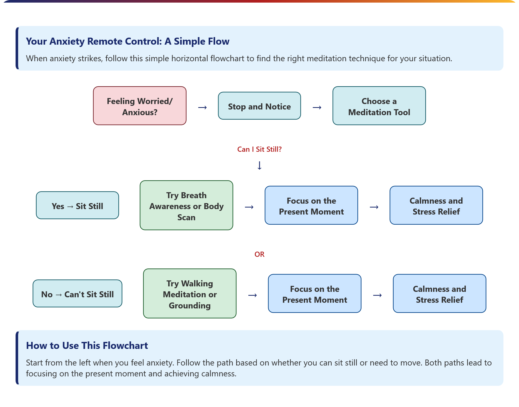 How Meditation Helps You Pause
